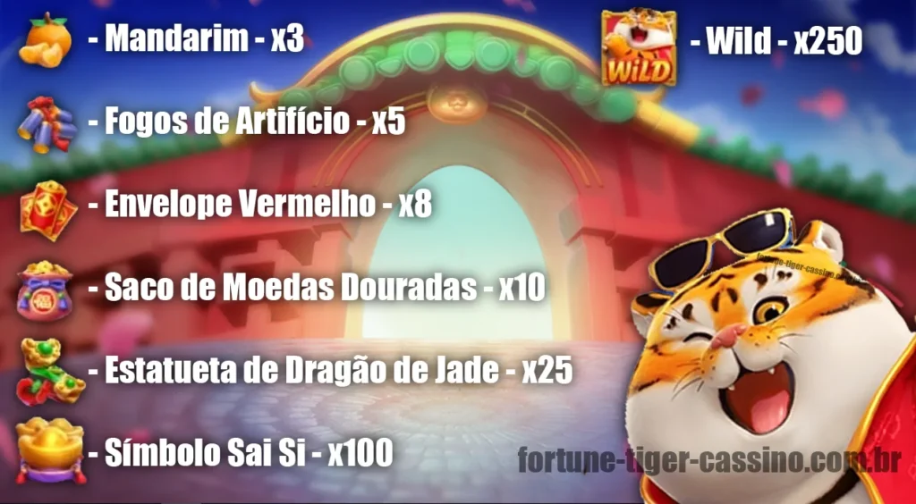 Quais são os símbolos em Fortune Tiger?